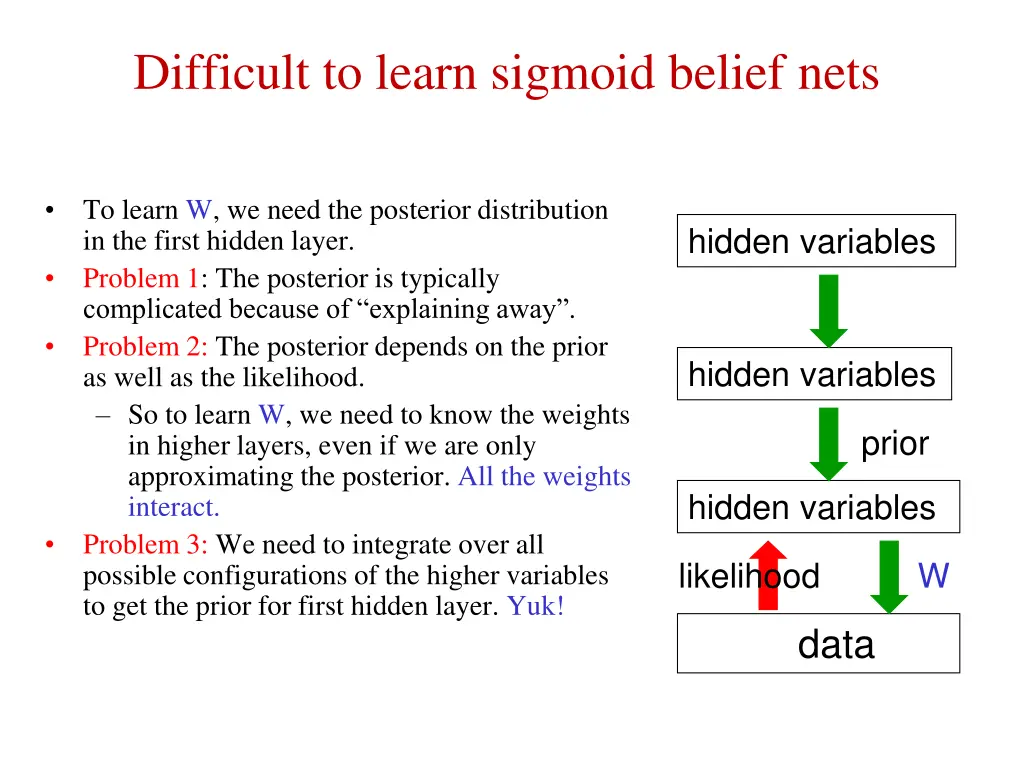 difficult to learn sigmoid belief nets