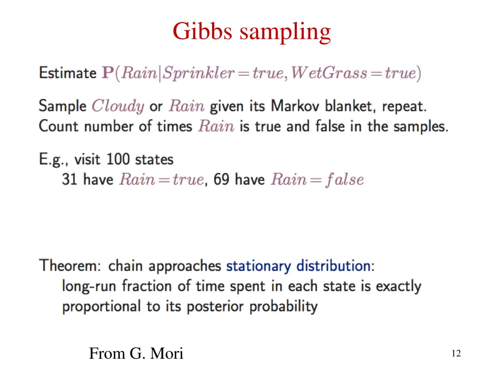 gibbs sampling 2