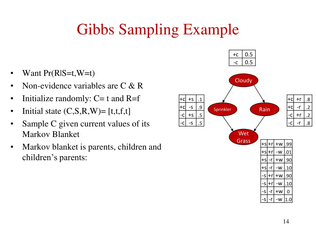 gibbs sampling example 1