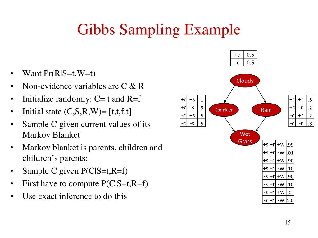 gibbs sampling example 2