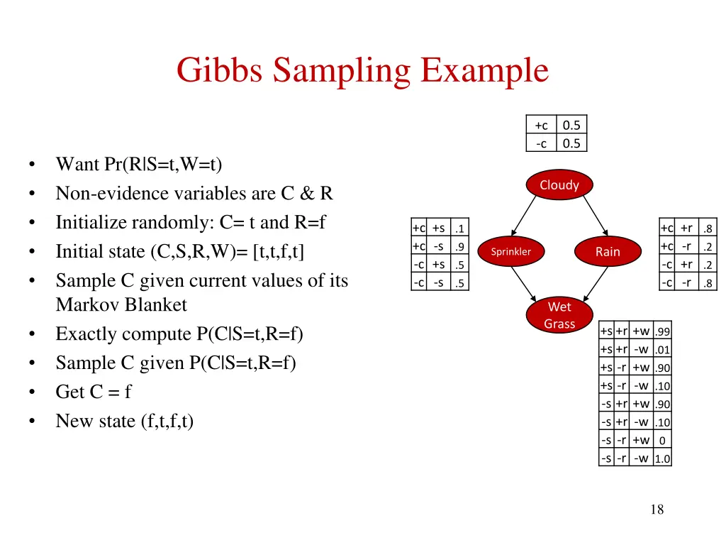 gibbs sampling example 3