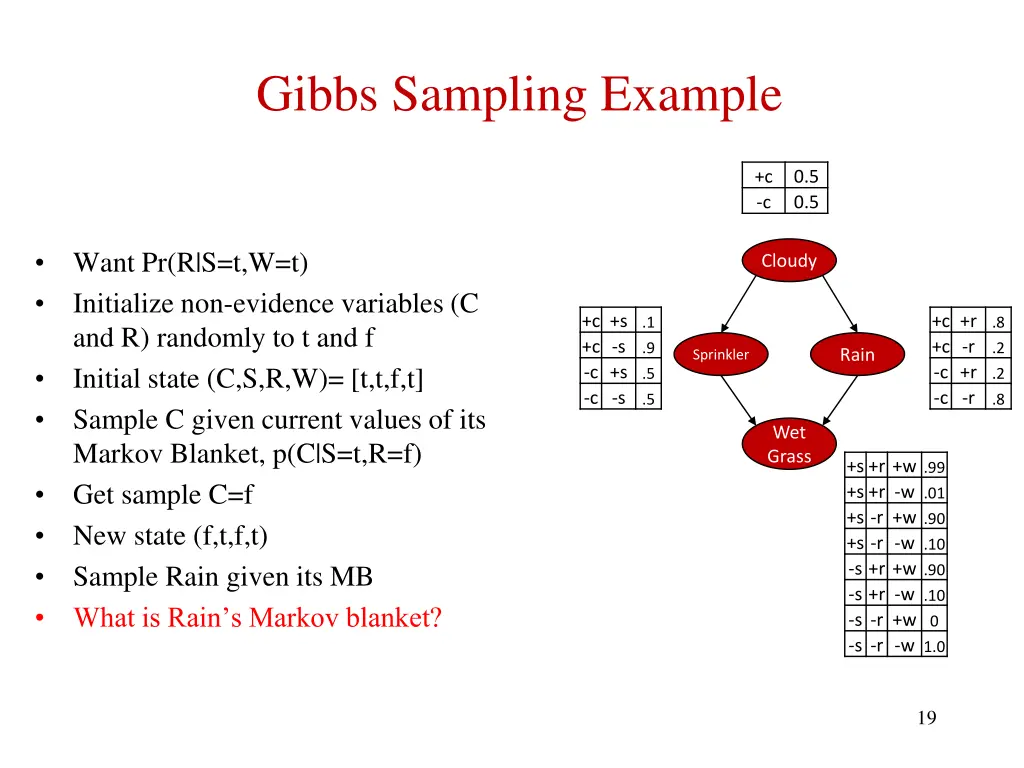 gibbs sampling example 4