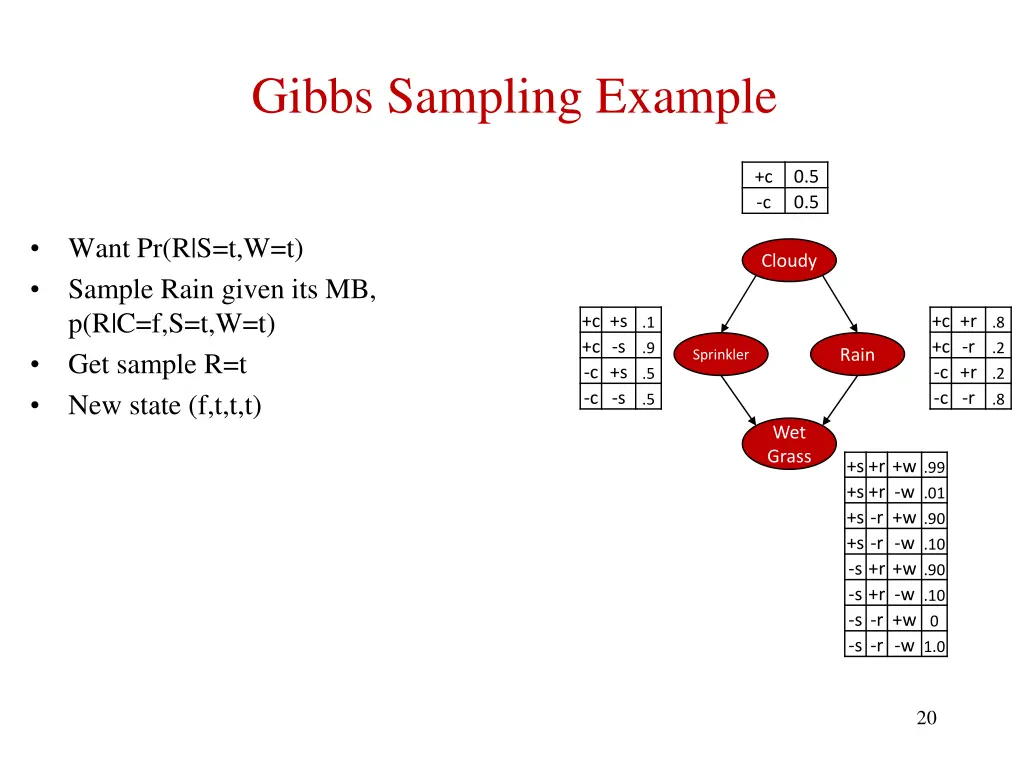 gibbs sampling example 5