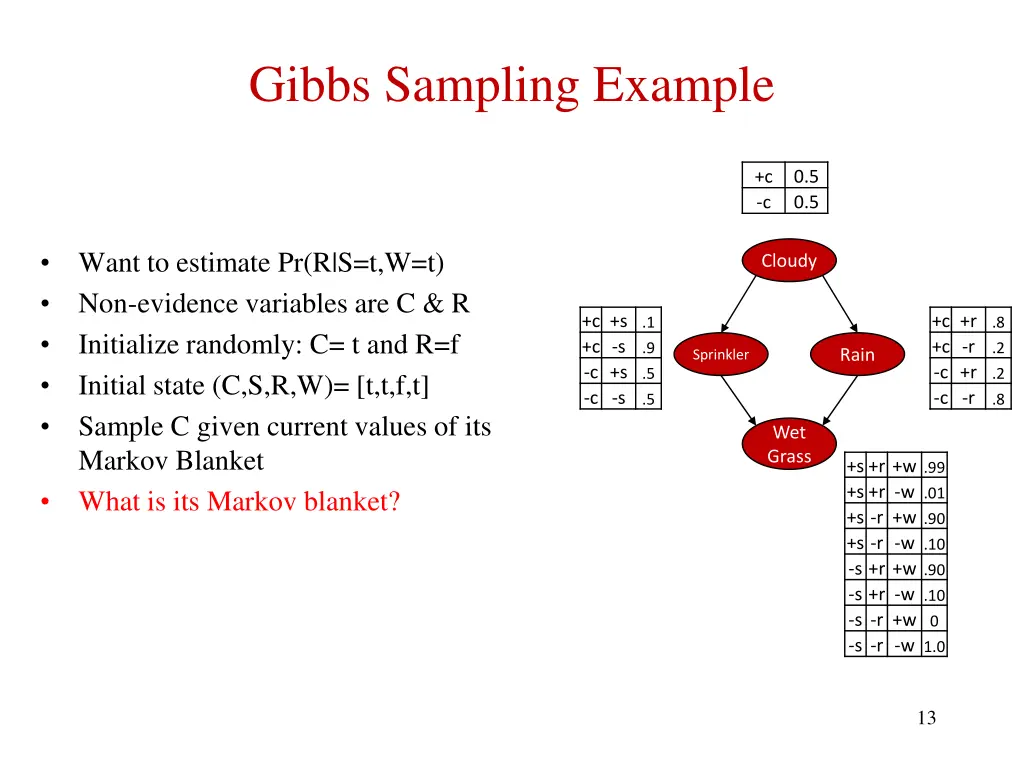 gibbs sampling example