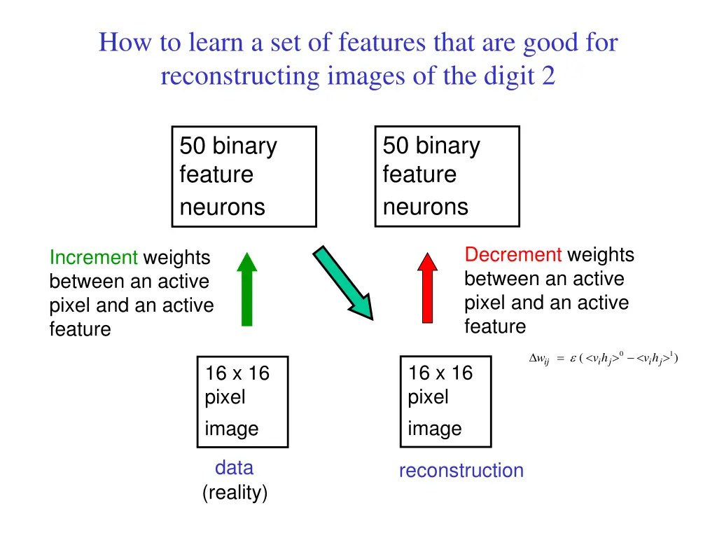 how to learn a set of features that are good