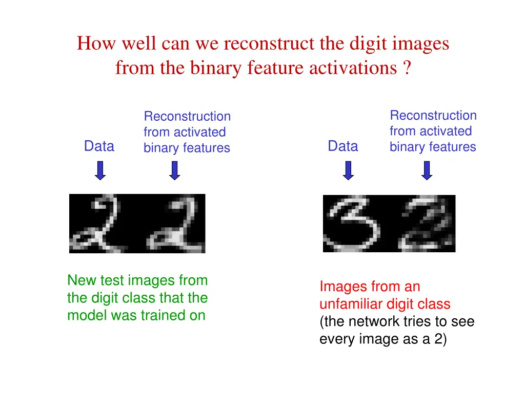 how well can we reconstruct the digit images from