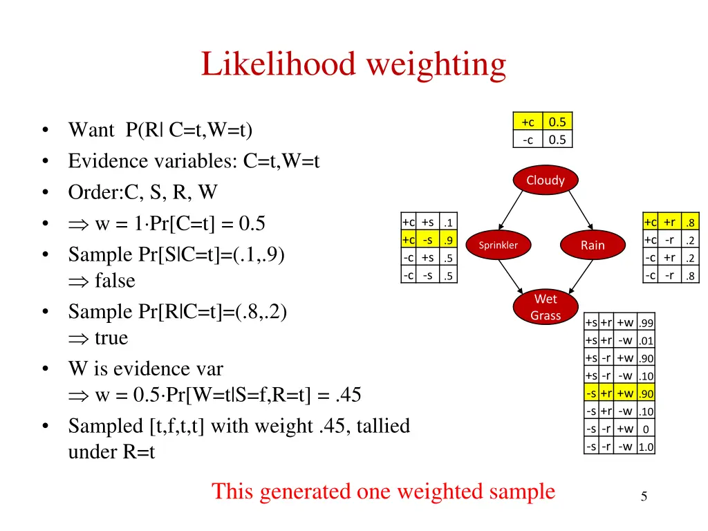 likelihood weighting