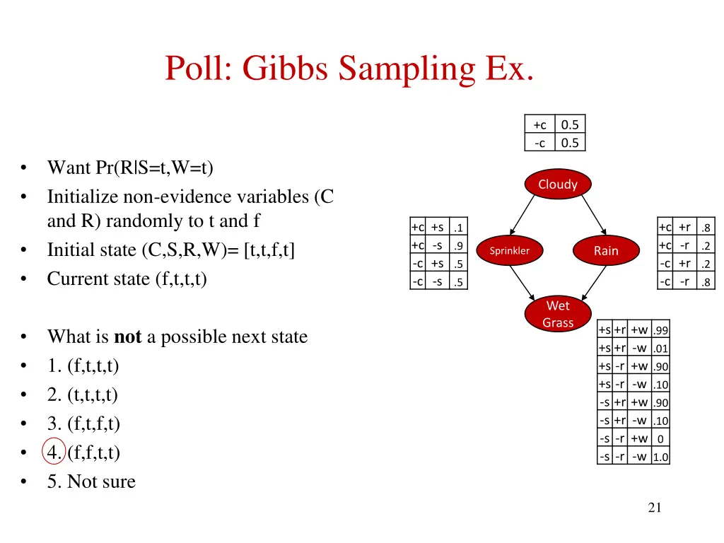 poll gibbs sampling ex