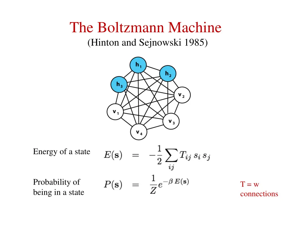 the boltzmann machine hinton and sejnowski 1985