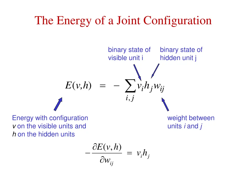 the energy of a joint configuration