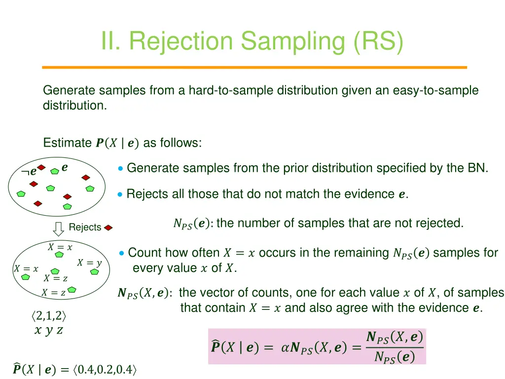 ii rejection sampling rs