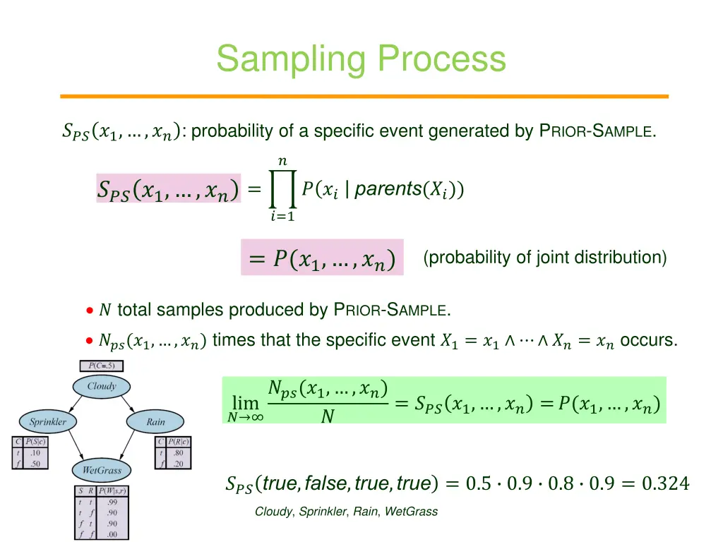 sampling process