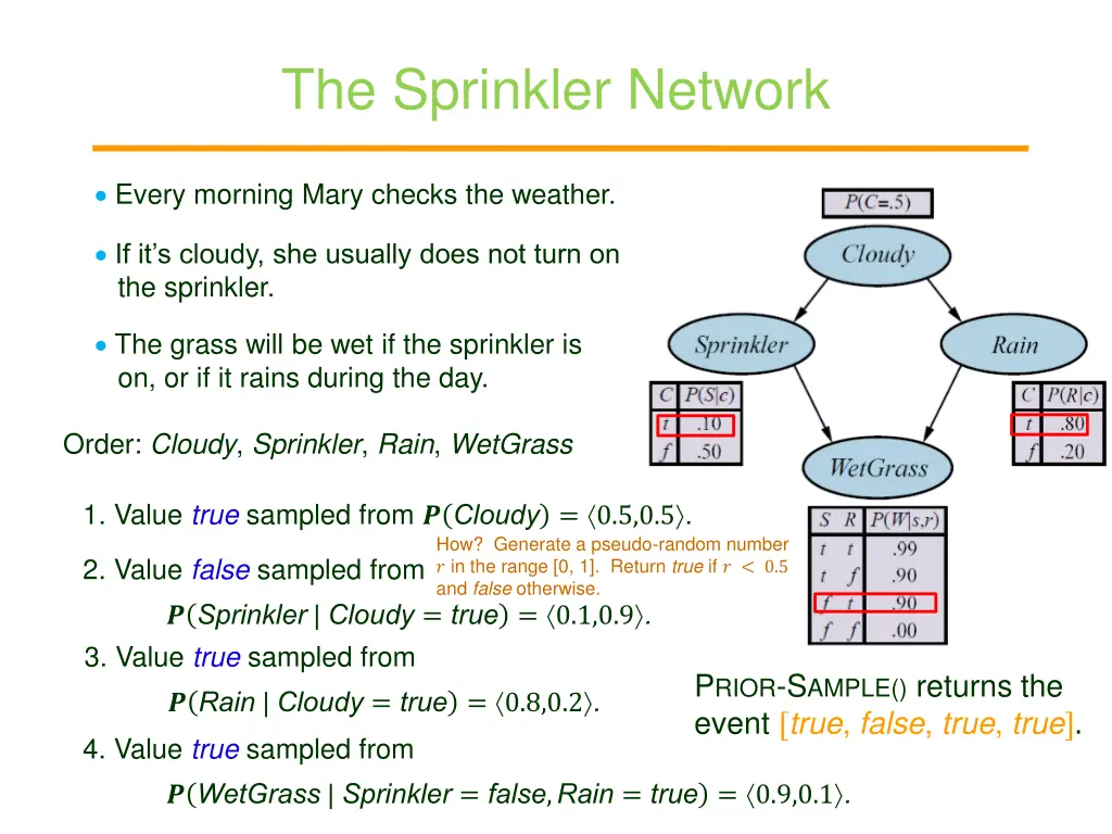 the sprinkler network