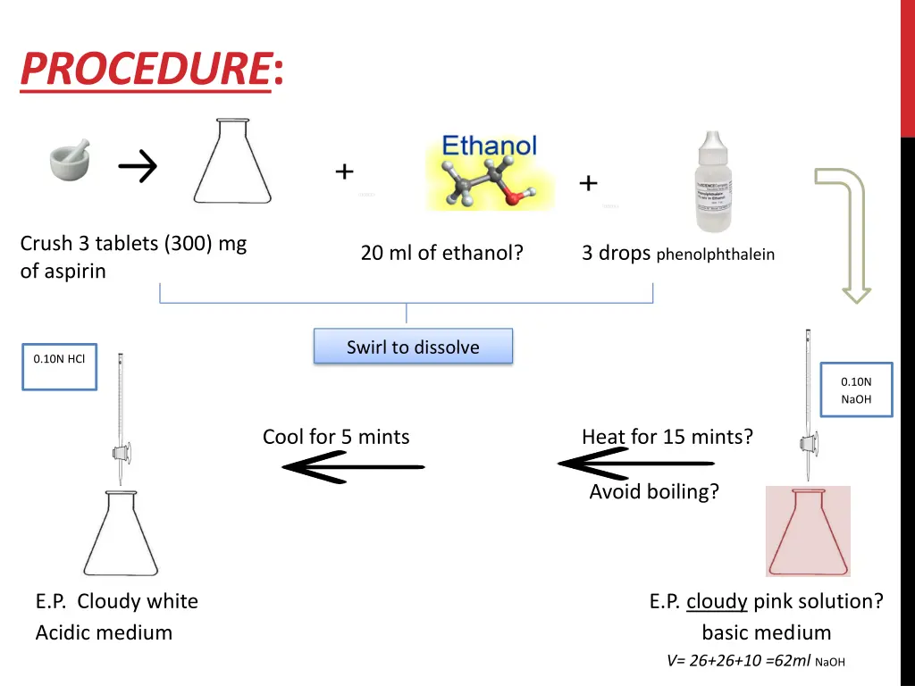 procedure