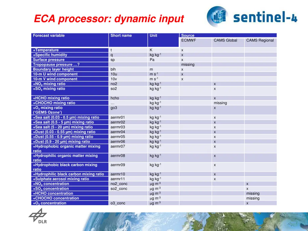 eca processor dynamic input