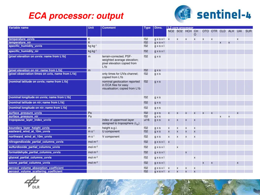 eca processor output