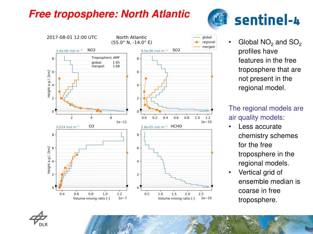 free troposphere north atlantic