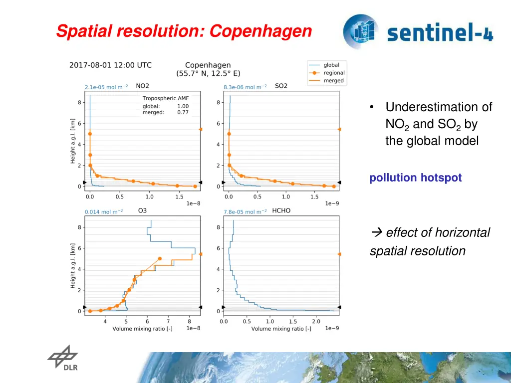 spatial resolution copenhagen