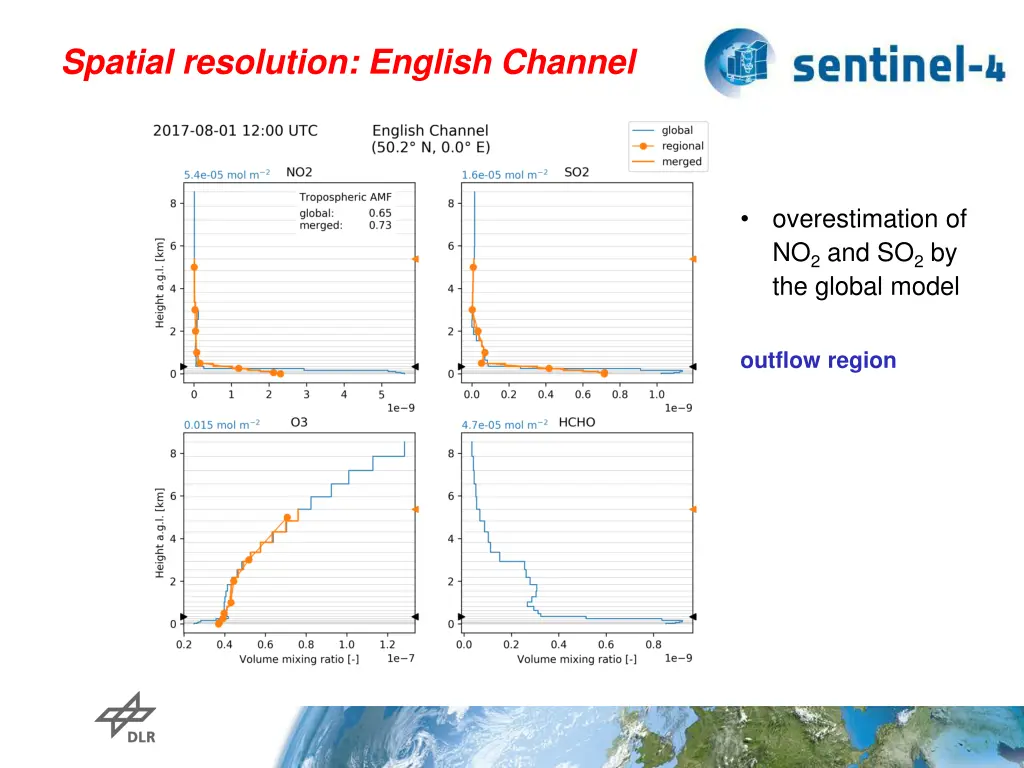 spatial resolution english channel