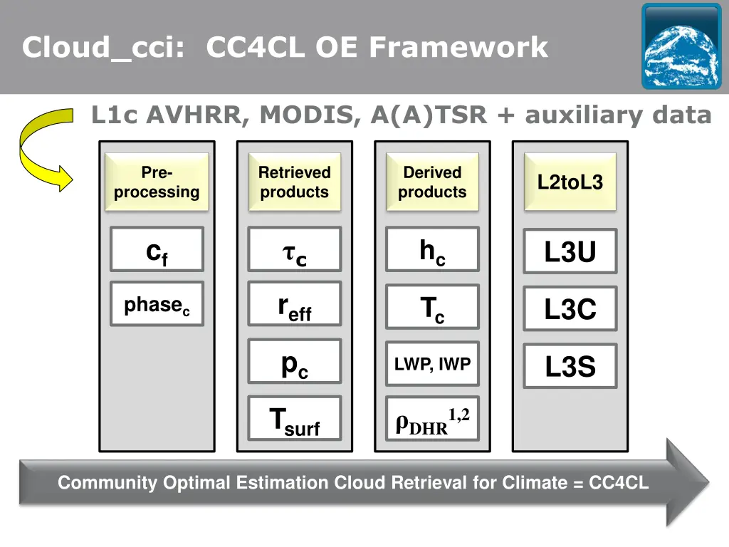 cloud cci cc4cl oe framework