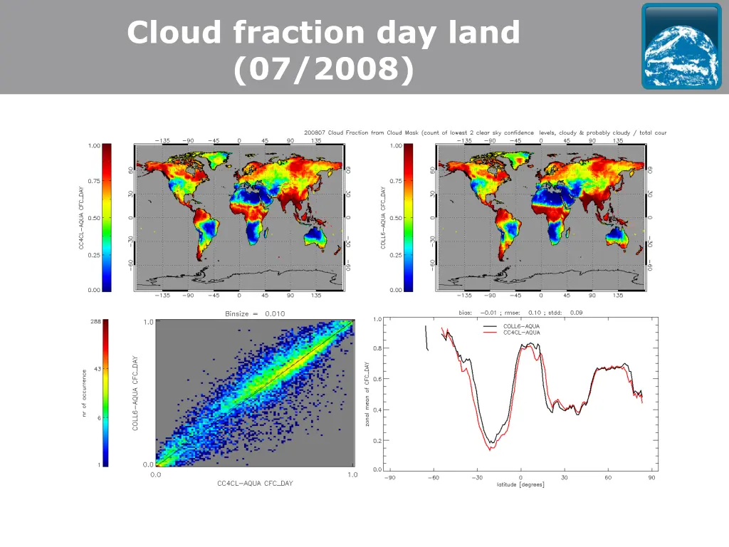 cloud fraction day land 07 2008