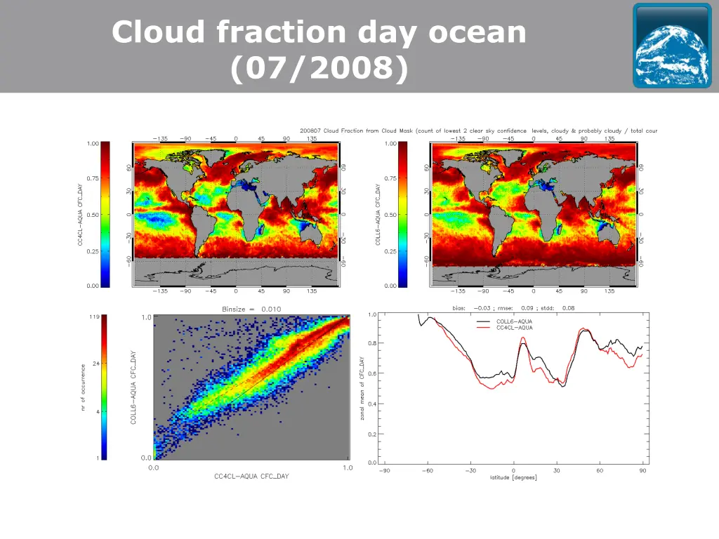 cloud fraction day ocean 07 2008