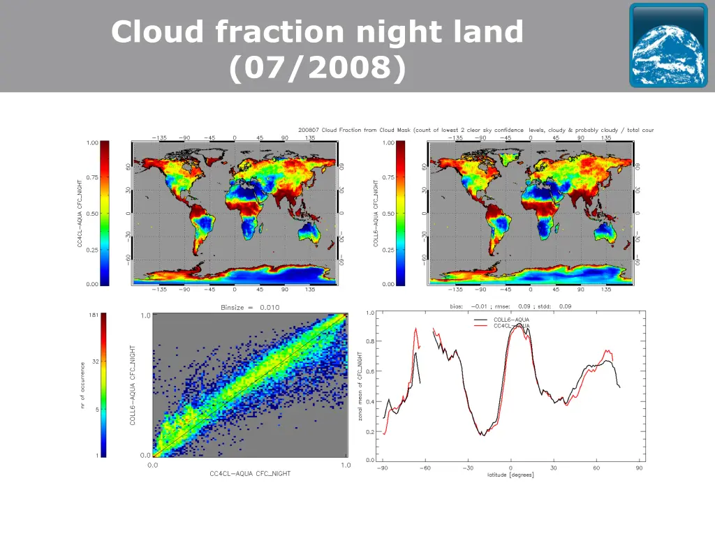 cloud fraction night land 07 2008