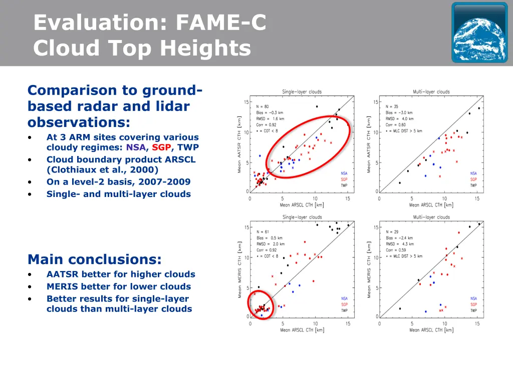 evaluation fame c cloud top heights