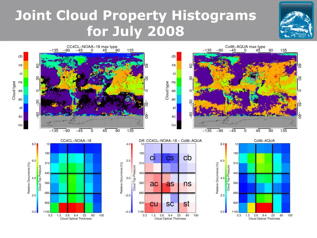 joint cloud property histograms for july 2008