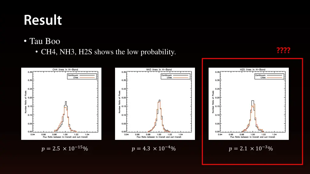 tau boo ch4 nh3 h2s shows the low probability