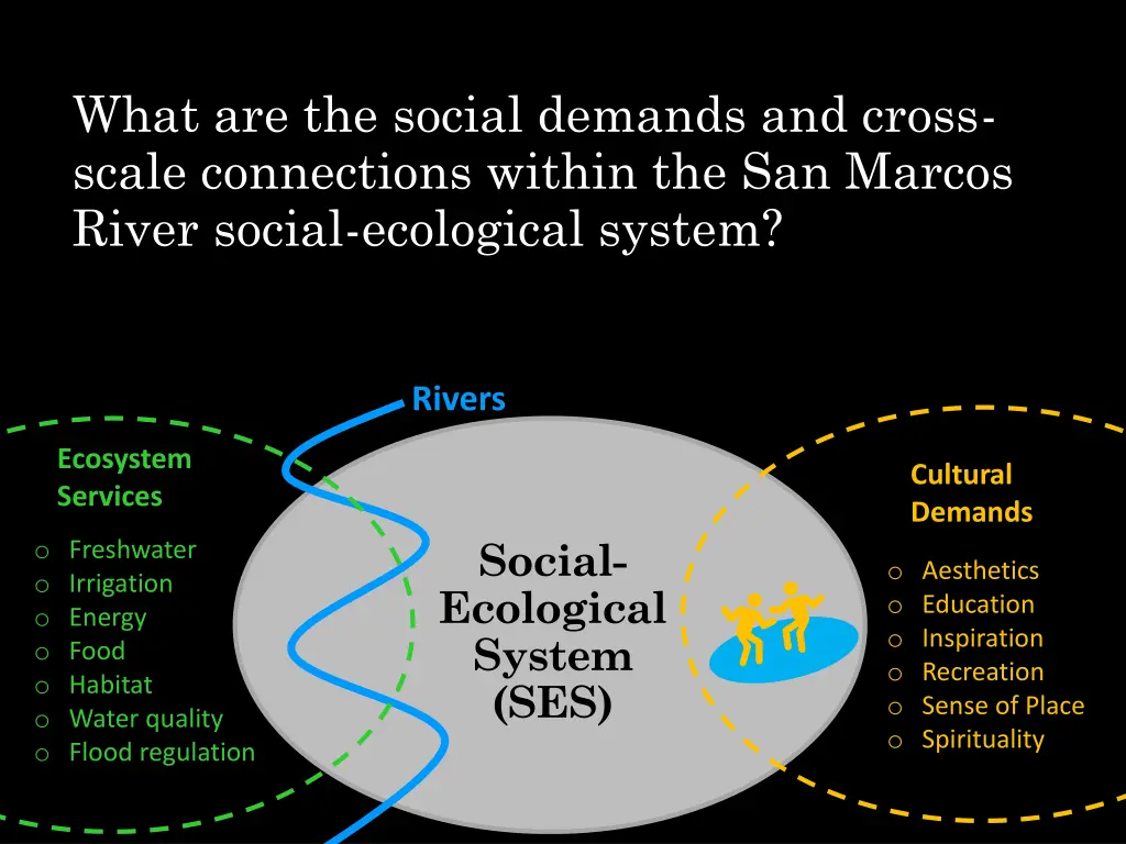 what are the social demands and cross scale