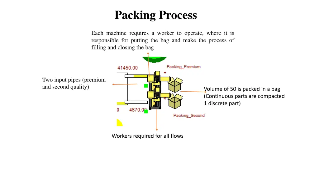 packing process