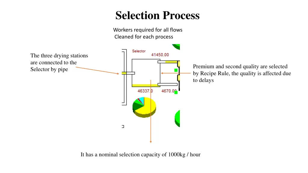 selection process