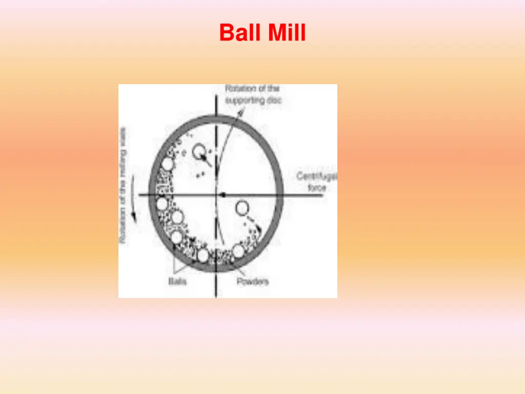 ball mill 1