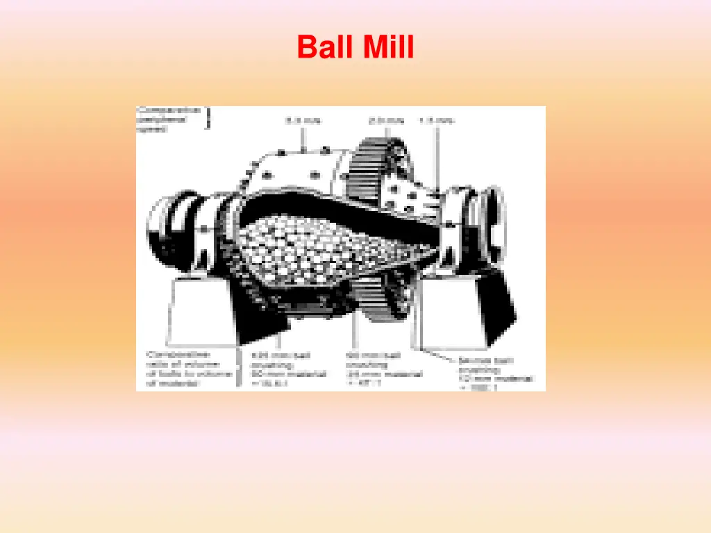 ball mill 2