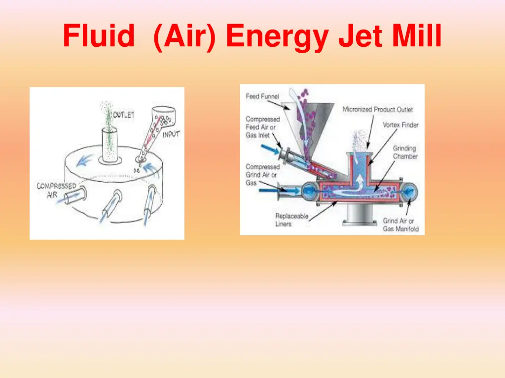 fluid air energy jet mill