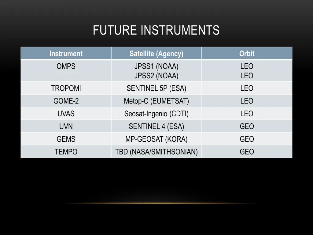 future instruments