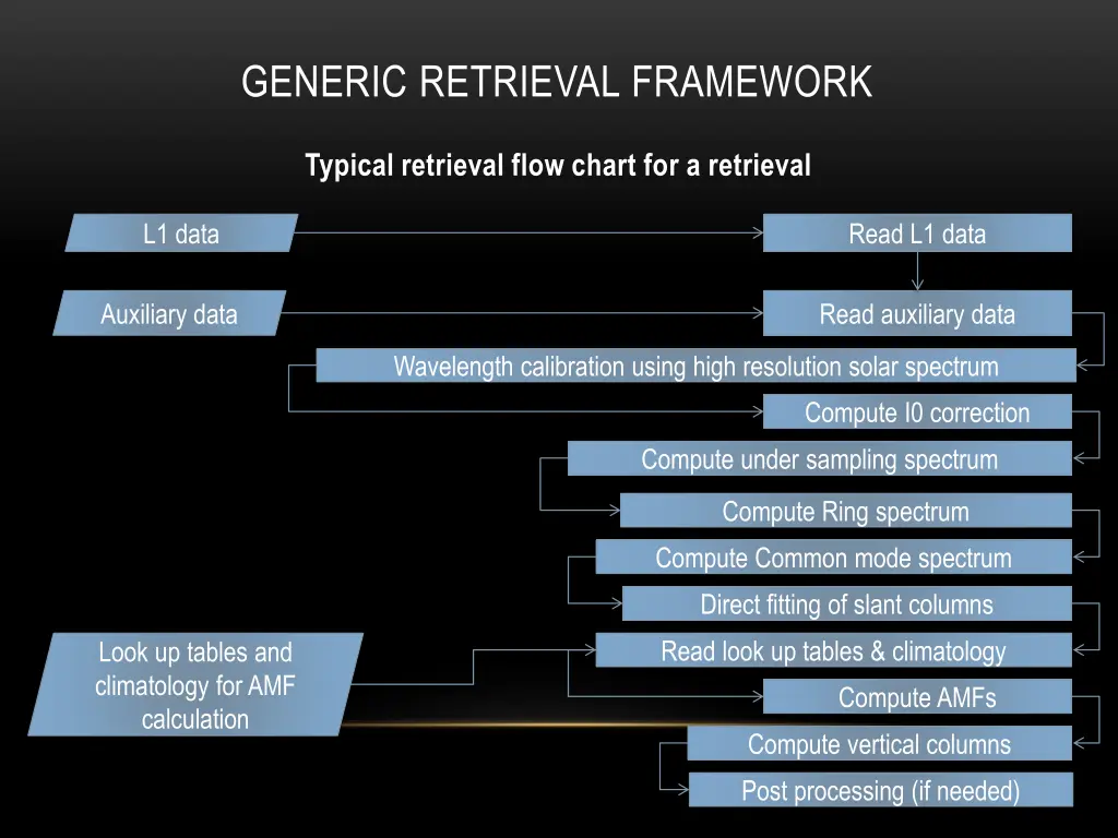 generic retrieval framework