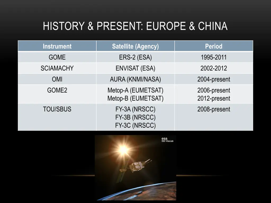 history present europe china