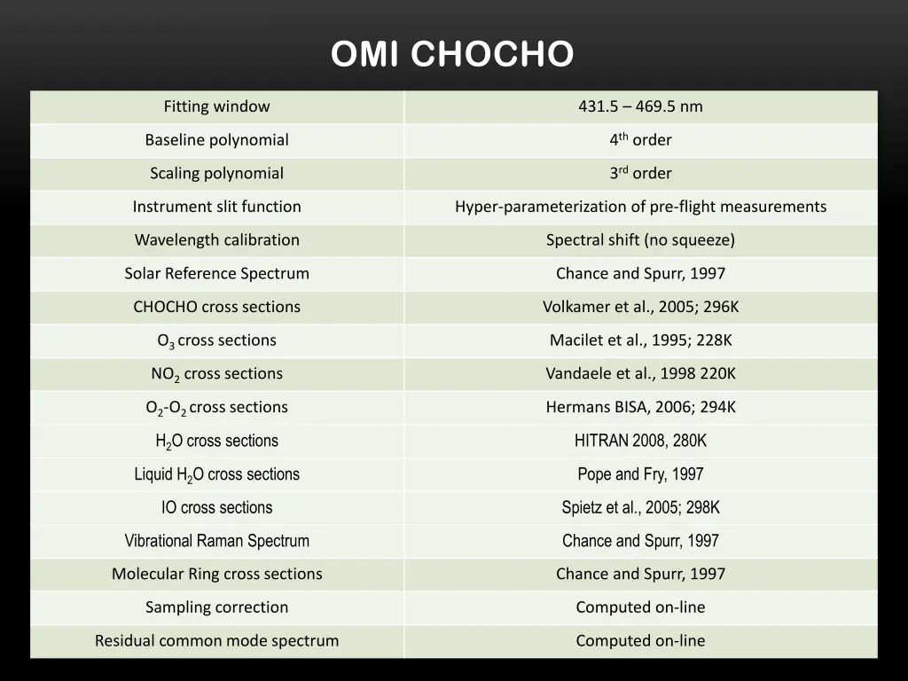 omi chocho