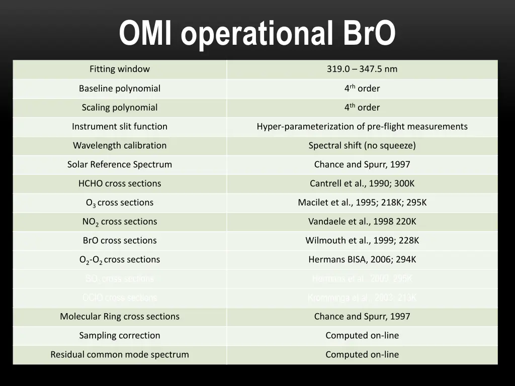 omi operational bro