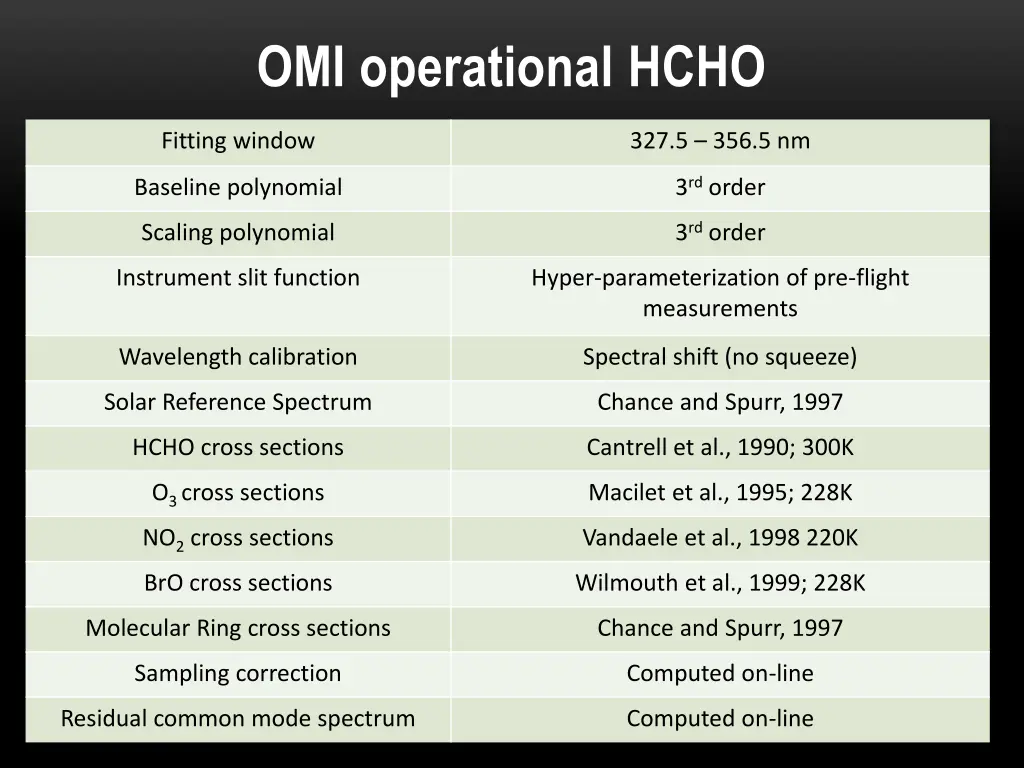 omi operational hcho