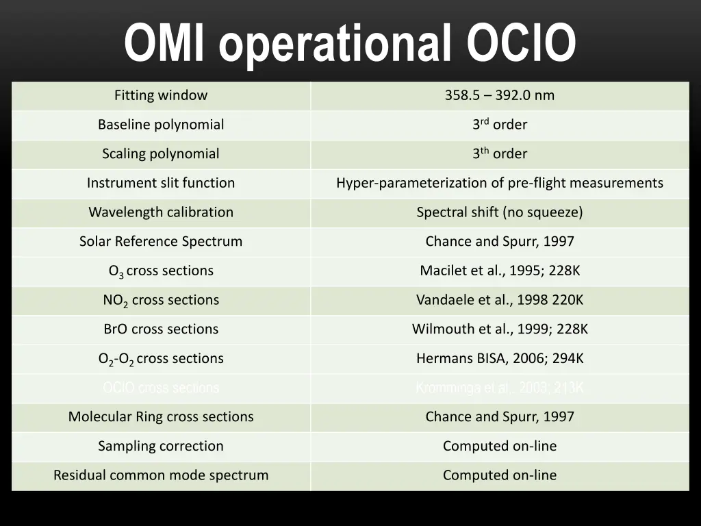 omi operational oclo