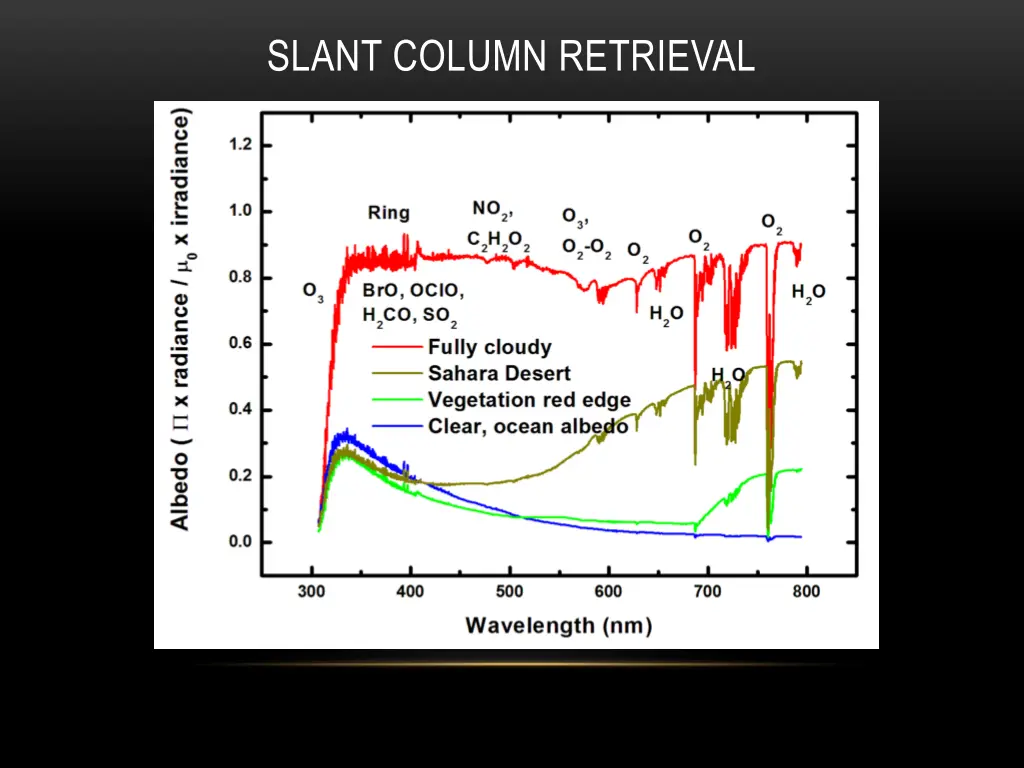 slant column retrieval 1