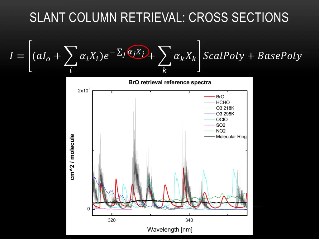 slant column retrieval cross sections