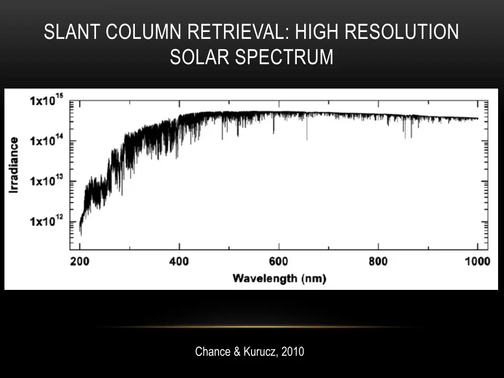 slant column retrieval high resolution solar