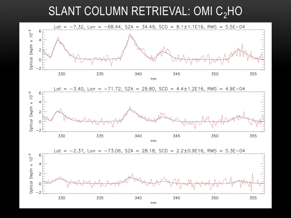 slant column retrieval omi c 2 ho