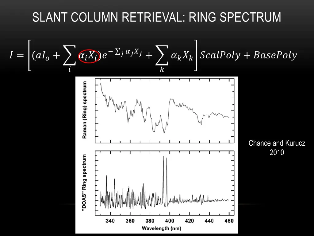 slant column retrieval ring spectrum