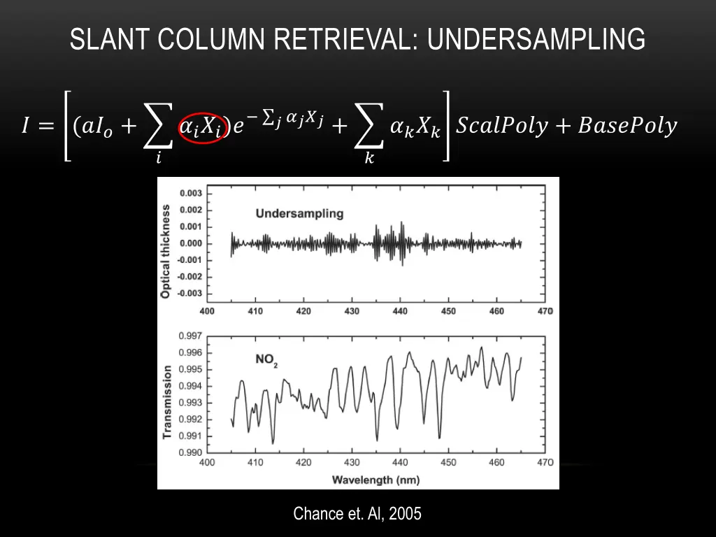 slant column retrieval undersampling