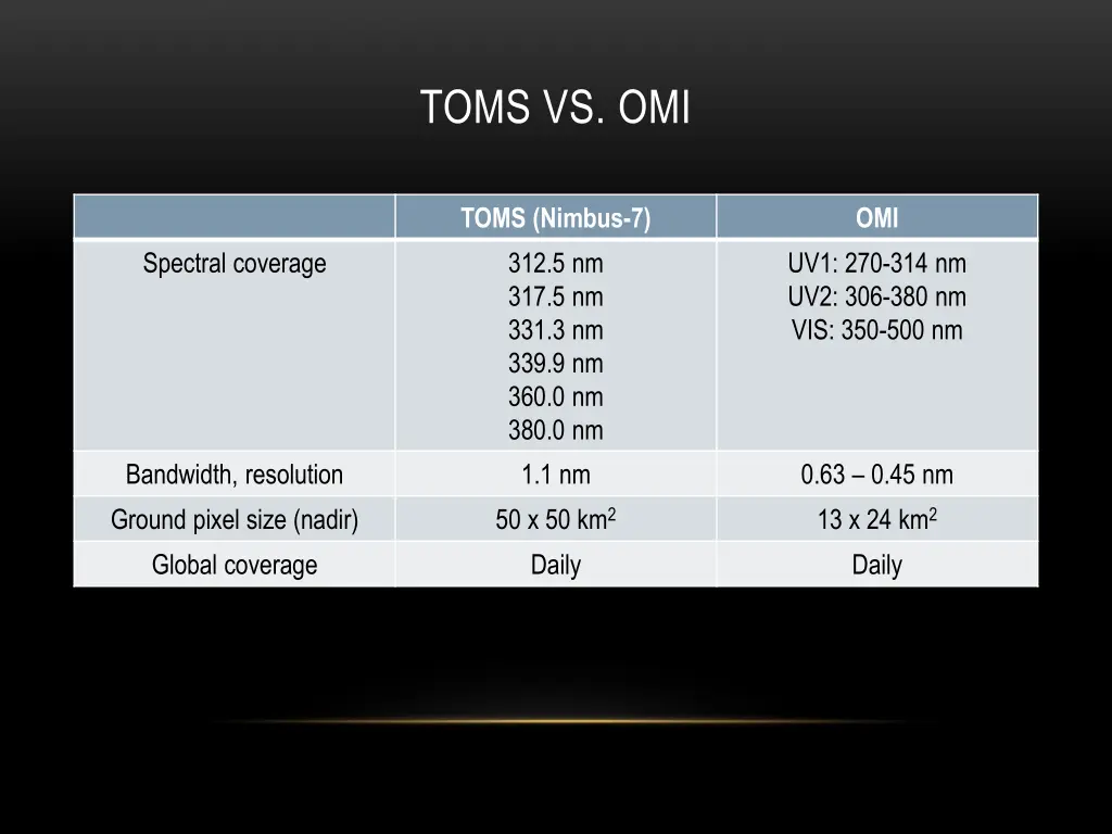 toms vs omi